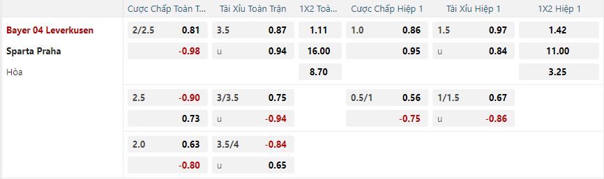 Tỷ lệ kèo Bayer Leverkusen vs Sparta Prague nhan-dinh-soi-keo-bayer-leverkusen-vs-sparta-prague-luc-03h00-ngay-30-1-2025-2