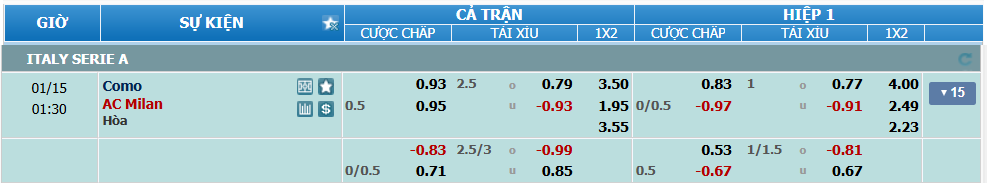 Tỉ lệ kèo Como vs Milan nhan-dinh-soi-keo-como-vs-milan-luc-00h30-ngay-15-1-2025-2