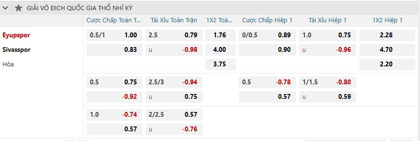 Tỷ lệ kèo Eyupspor vs Sivasspor nhan-dinh-soi-keo-eyupspor-vs-sivasspor-luc-00h00-ngay-1-2-2025-2