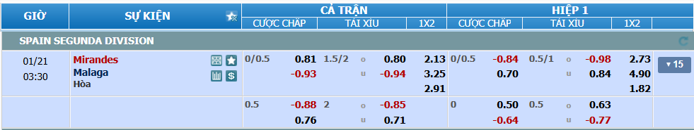 Tỉ lệ kèo Mirandes vs Malaga nhan-dinh-soi-keo-mirandes-vs-malaga-luc-02h30-ngay-21-2-2025-2