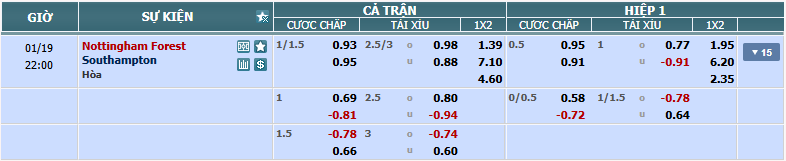 Tỉ lệ kèo Nottingham vs Southampton nhan-dinh-soi-keo-nottingham-vs-southampton-luc-21h-ngay-19-1-2025-2