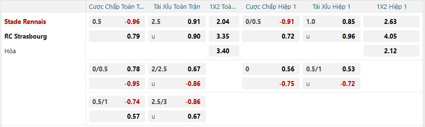 Tỷ lệ kèo Rennes vs Strasbourg nhan-dinh-soi-keo-rennes-vs-strasbourg-luc-23h15-ngay-2-2-2025-2
