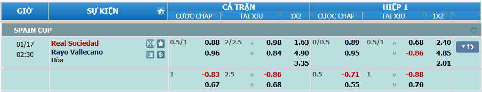Tỉ lệ kèo Sociedad vs Vellecano nhan-dinh-soi-keo-sociedad-vs-vallecano-luc-01h30-ngay-17-1-2025-1