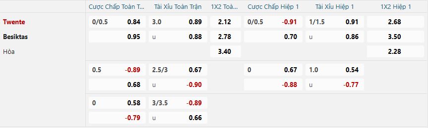 Tỷ lệ kèo Twente vs Besiktas nhan-dinh-soi-keo-twente-vs-besiktas-luc-03h00-ngay-31-1-2025-2