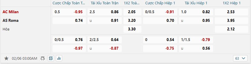 Tỷ lệ kèo AC Milan vs AS Roma nhan-dinh-soi-keo-ac-milan-vs-as-roma-luc-03h00-ngay-6-2-2025-2