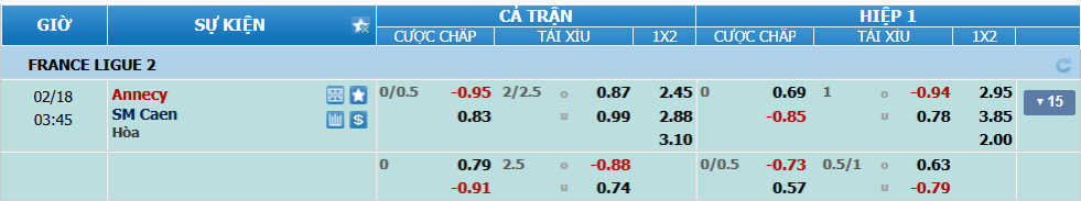 Tỉ lệ kèo Annecy vs Caen nhan-dinh-soi-keo-annecy-vs-caen-luc-02h45-ngay-18-2-2025-2
