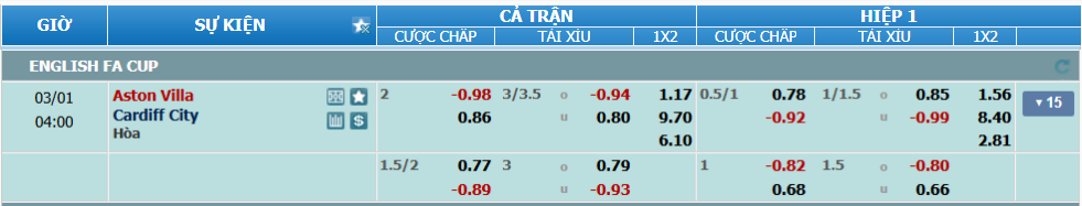 Tỉ lệ kèo Aston Villa vs Cardiff nhan-dinh-soi-keo-aston-villa-vs-cardiff-luc-03h00-ngay-1-3-2025-2