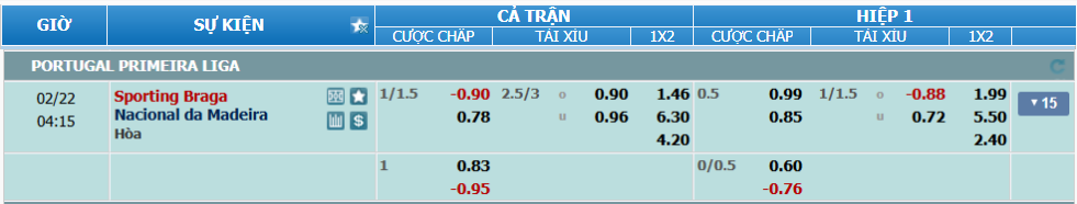Tỉ lệ kèo Braga vs Nacional nhan-dinh-soi-keo-braga-vs-nacional-luc-03h15-ngay-22-2-2025-2