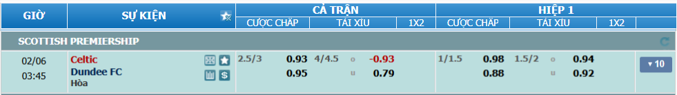 Tỉ lệ kèo Celtic vs Dundee nhan-dinh-soi-keo-celtic-vs-dundee-luc-02h45-ngay-6-2-2025-2