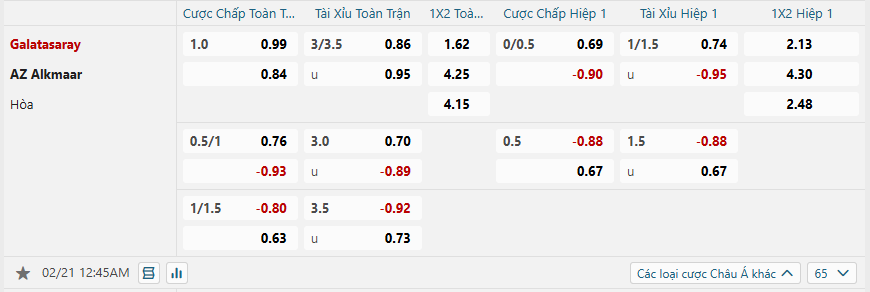 Tỷ lệ kèo Galatasaray vs AZ Alkmaar nhan-dinh-soi-keo-galatasaray-vs-az-alkmaar-luc-00h45-ngay-21-2-2025-2