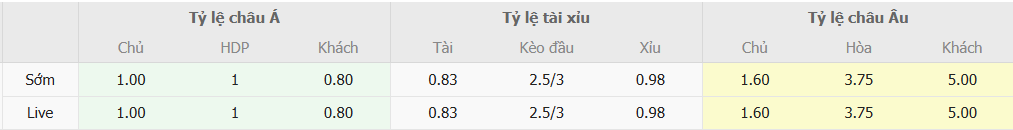 Tỉ lệ kèo Radnicki vs Novi Pazar nhan-dinh-soi-keo-radnicki-vs-novi-pazar-luc-00h30-ngay-28-2-2025-2