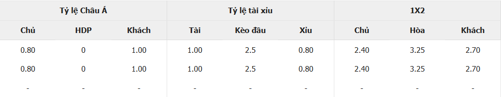Tỉ lệ kèo TSC vs Cukaricki nhan-dinh-soi-keo-tsc-vs-cukaricki-luc-18h30-ngay-27-2-2025-2