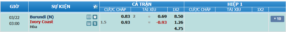 Tỉ lệ kèo Burundi vs Bờ Biển Ngà nhan-dinh-soi-keo-burundi-vs-bo-bien-nga-luc-02h00-ngay-22-3-2025-2