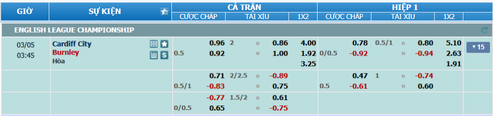 Tỉ lệ kèo Cardiff vs Burnley nhan-dinh-soi-keo-cardiff-vs-burnley-luc-02h45-ngay-5-3-2025-2