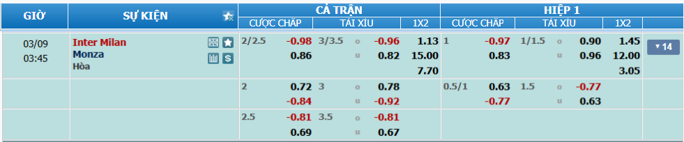 Tỉ lệ kèo Inter vs Monza nhan-dinh-soi-keo-inter-vs-monza-luc-02h45-ngay-9-3-2025-2