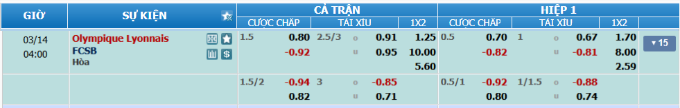 Tỉ lệ kèo Lyon vs FCSB nhan-dinh-soi-keo-lyon-vs-fcsb-luc-03h00-ngay-14-3-2025-2