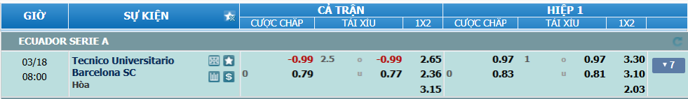 Tỉ lệ kèo Tecnico vs Barcelona nhan-dinh-soi-keo-tecnico-vs-barcelona-luc-07h00-ngay-18-3-2025-2