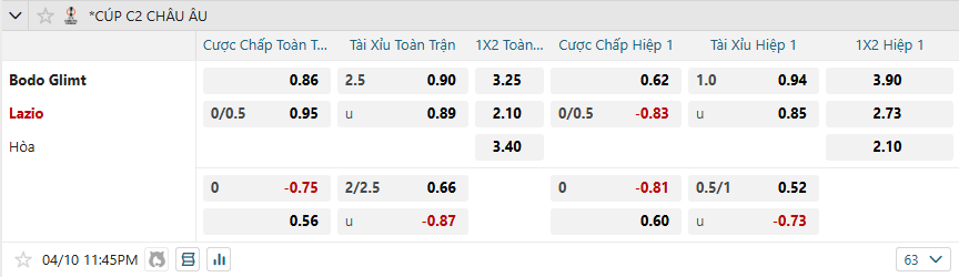 Tỷ lệ kèo Bodo Glimt vs Lazio nhan-dinh-soi-keo-bodo-glimt-vs-lazio-luc-23h45-ngay-10-4-2025-2