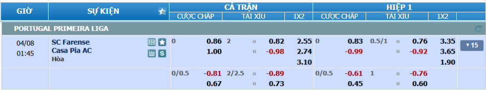 Tỉ lệ kèo Farense vs Casa Pia nhan-dinh-soi-keo-farense-vs-casa-pia-luc-00h45-ngay-8-4-2025-2
