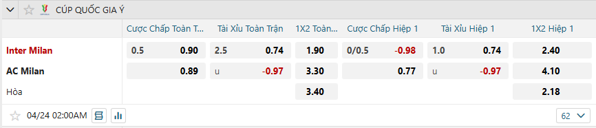 Tỷ lệ kèo Inter Milan vs AC Milan nhan-dinh-soi-keo-inter-milan-vs-ac-milan-luc-02h00-ngay-24-4-2025-2