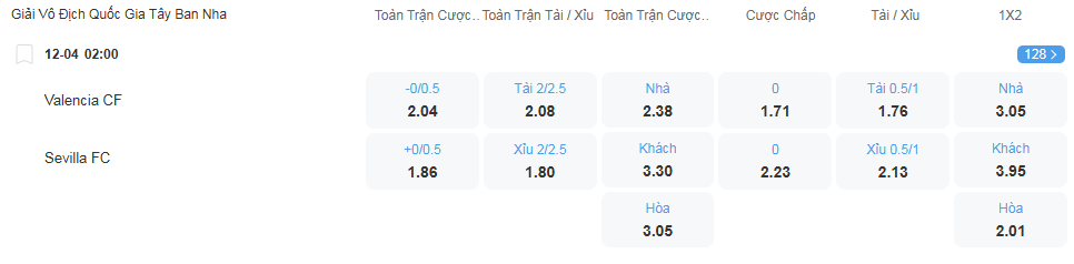 Tỷ lệ kèo Valencia vs Sevilla nhan-dinh-soi-keo-valencia-vs-sevilla-luc-02h00-ngay-12-4-2025-2