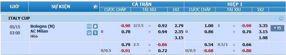 Tỉ lệ kèo Bologna vs Milan nhan-dinh-soi-keo-bologna-vs-milan-luc-02h00-ngay-15-5-2025-2