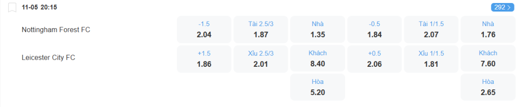 Tỉ lệ kèo Nottingham vs Leicester nhan-dinh-soi-keo-nottingham-vs-leicester-luc-20h15-ngay-11-5-2025-2