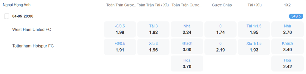 Tỉ lệ kèo West Ham vs Tottenham nhan-dinh-soi-keo-west-ham-vs-tottenham-luc-20h00-ngay-4-5-2025-2