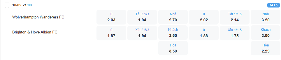 Tỉ lệ kèo Wolves vs Brighton nhan-dinh-soi-keo-wolves-vs-brighton-luc-21h00-ngay-10-5-2025-1